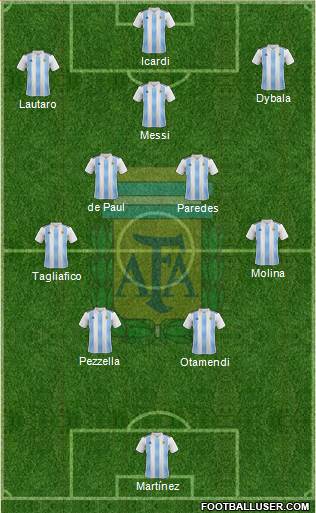 Argentina Formation 2022