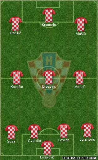 Croatia Formation 2022