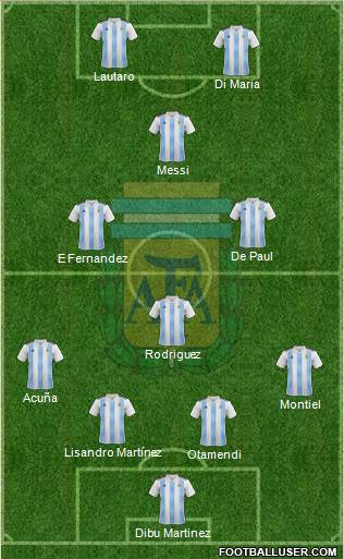 Argentina Formation 2022