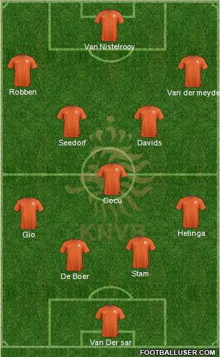 Holland Formation 2022