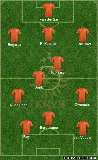 Holland Formation 2022