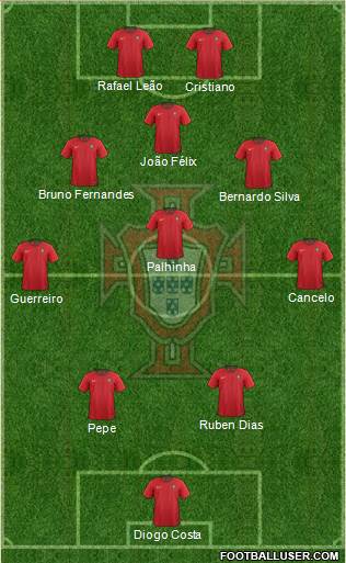 Portugal Formation 2022