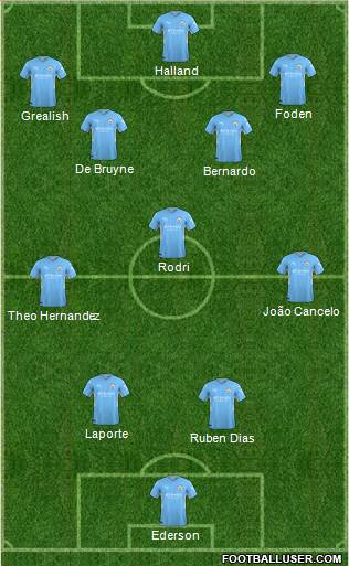 Manchester City Formation 2022