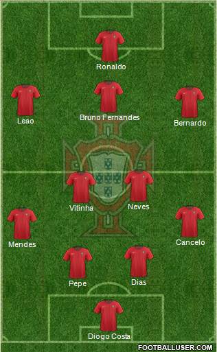 Portugal Formation 2022