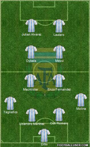 Argentina Formation 2022