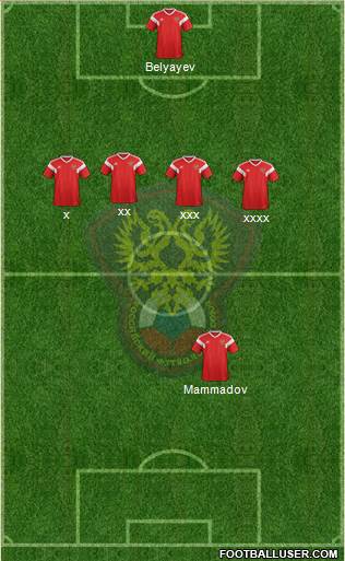 Russia Formation 2022