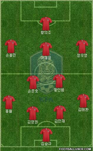 South Korea Formation 2022