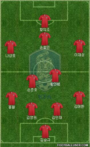 South Korea Formation 2022