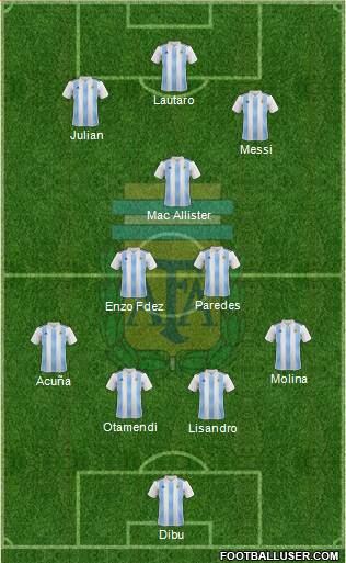 Argentina Formation 2022