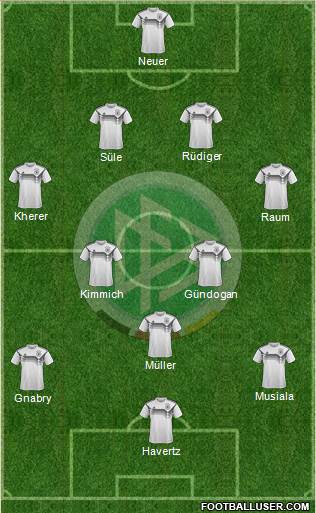 Germany Formation 2022