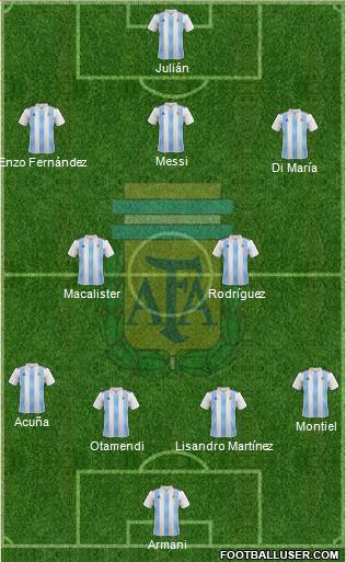 Argentina Formation 2022