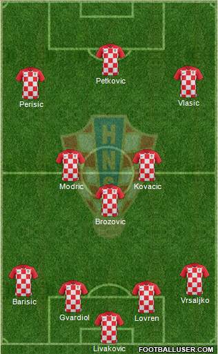 Croatia Formation 2022