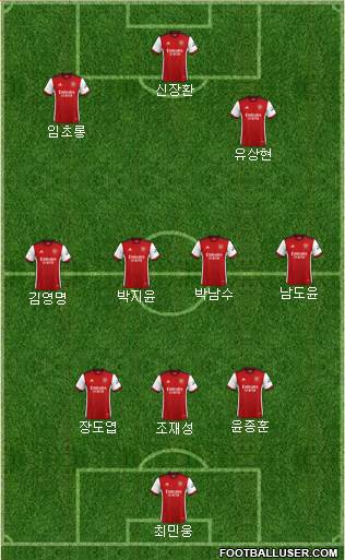 Arsenal Formation 2022