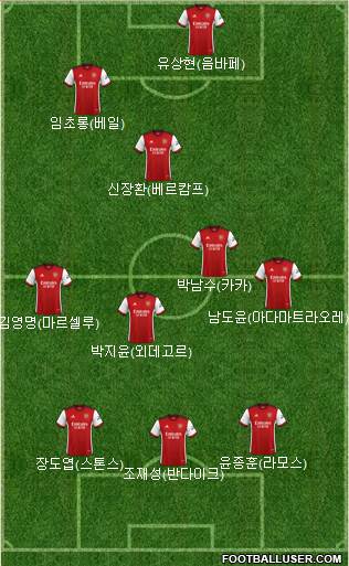 Arsenal Formation 2022