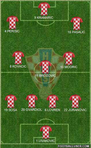 Croatia Formation 2022