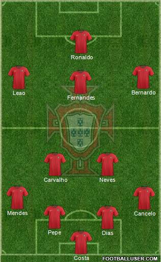 Portugal Formation 2022