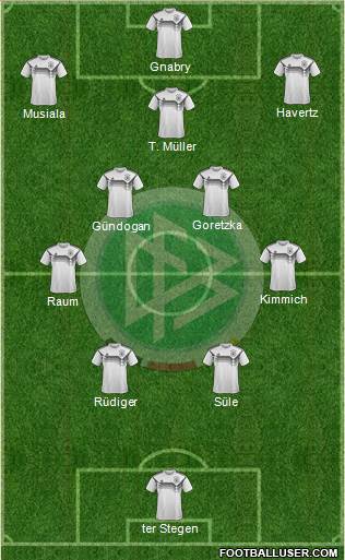 Germany Formation 2022