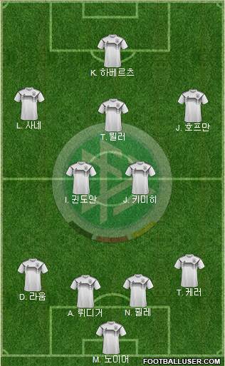 Germany Formation 2022