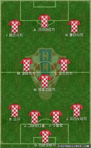 Croatia Formation 2022