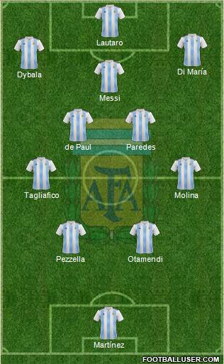 Argentina Formation 2022