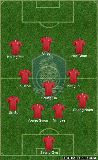 South Korea Formation 2022