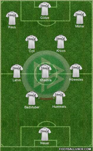 Germany Formation 2022