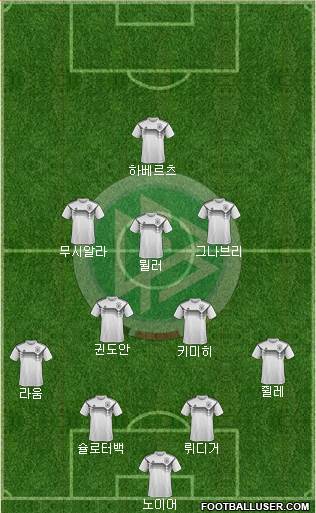 Germany Formation 2022