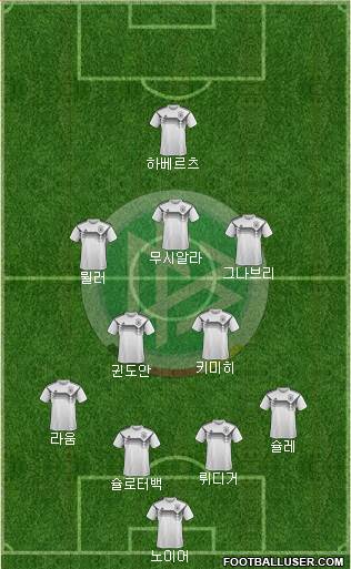 Germany Formation 2022