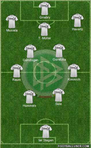 Germany Formation 2022