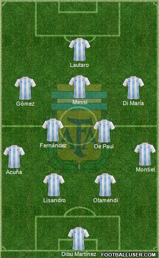 Argentina Formation 2022