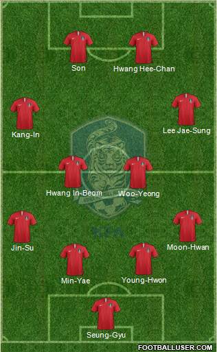 South Korea Formation 2022