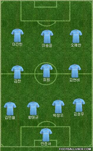 Manchester City Formation 2022