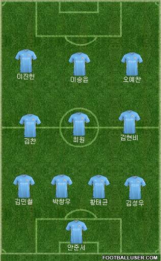 Manchester City Formation 2022