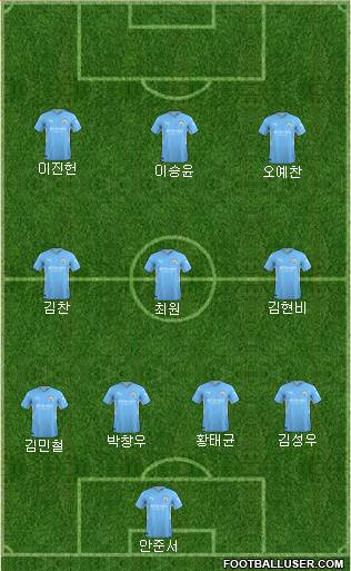 Manchester City Formation 2022