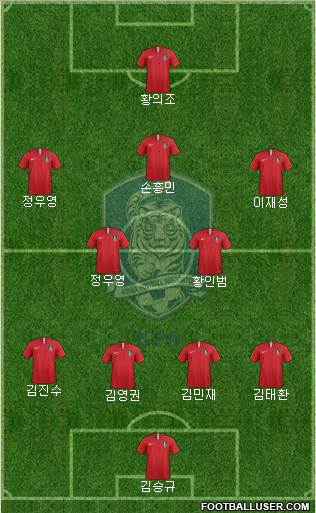 South Korea Formation 2022