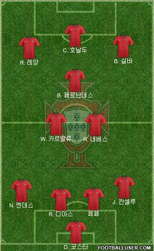 Portugal Formation 2022