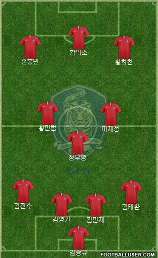 South Korea Formation 2022