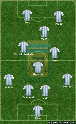 Argentina Formation 2022