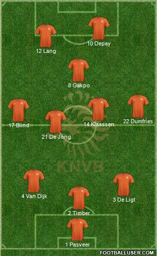 Holland Formation 2022