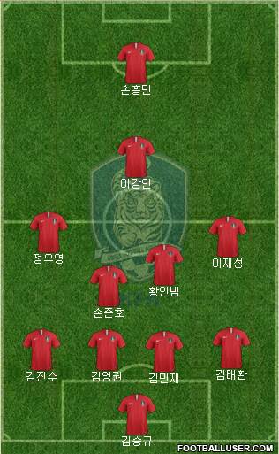 South Korea Formation 2022