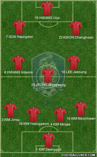 South Korea Formation 2022