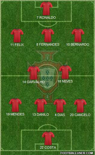 Portugal Formation 2022