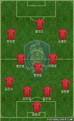 South Korea Formation 2022