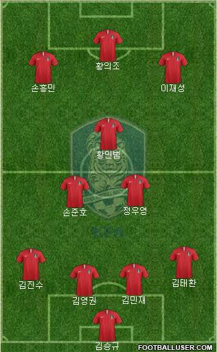 South Korea Formation 2022