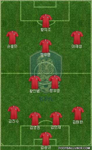 South Korea Formation 2022