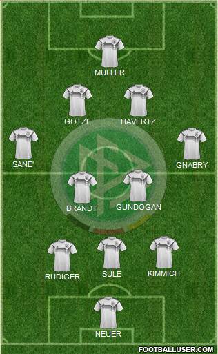 Germany Formation 2022