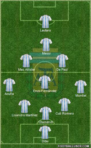 Argentina Formation 2022