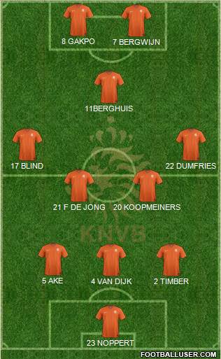 Holland Formation 2022