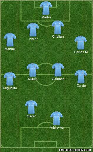 Manchester City Formation 2022