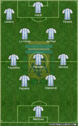 Argentina Formation 2022